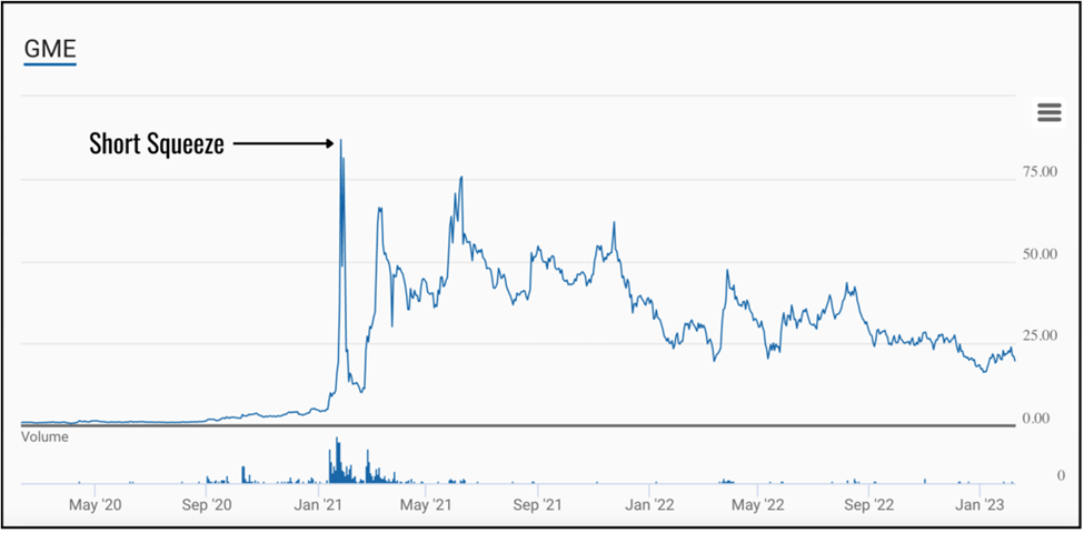 "Gamestop (GME) Short Squeeze"